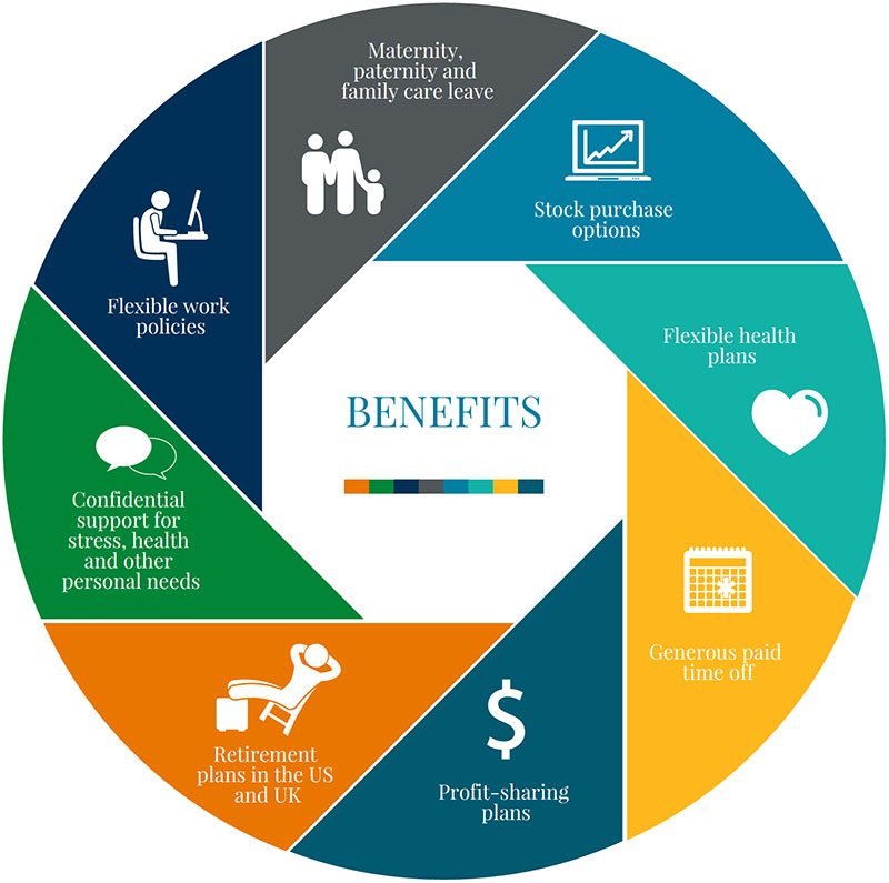 Pearson benefits